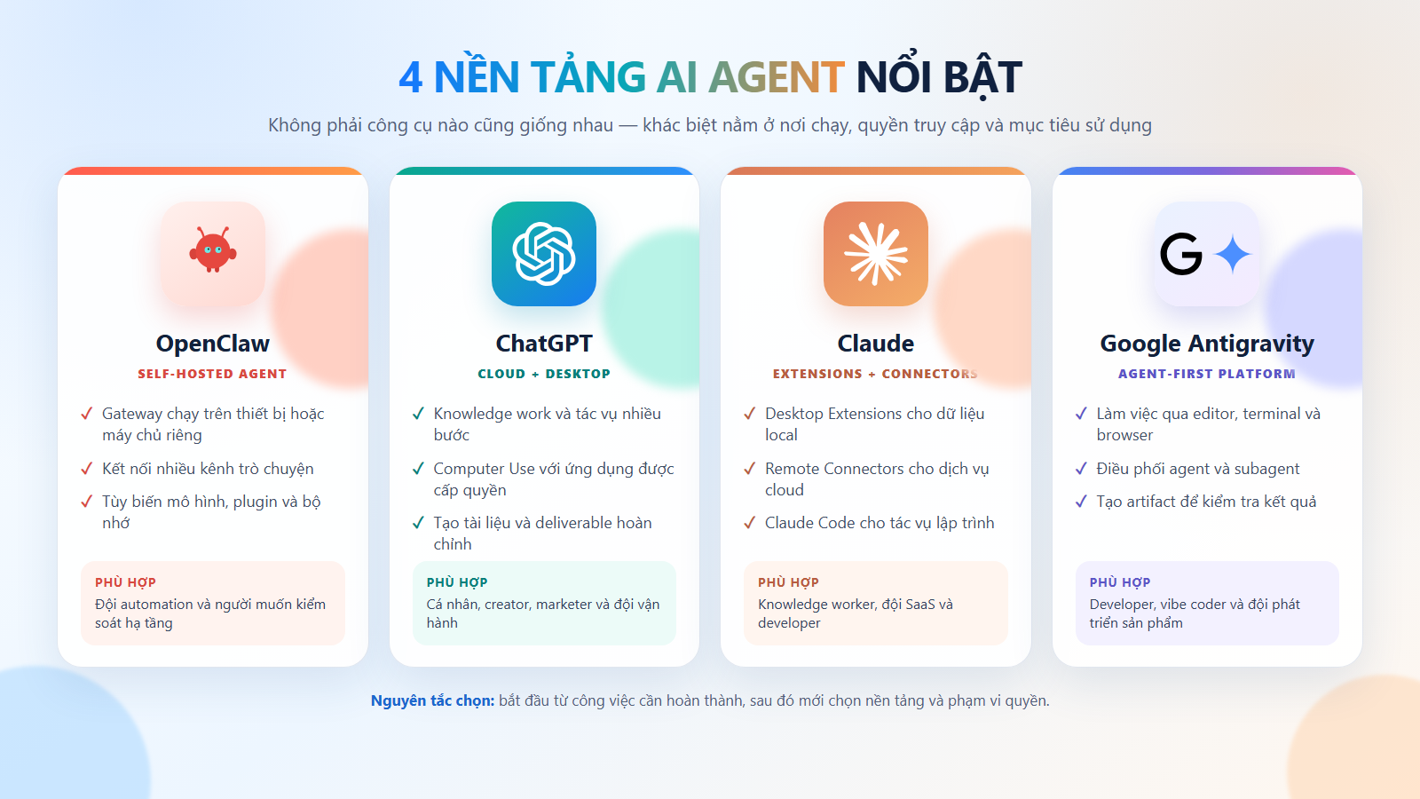 So sánh OpenClaw, ChatGPT, Claude và Google Antigravity bằng logo ứng dụng thật