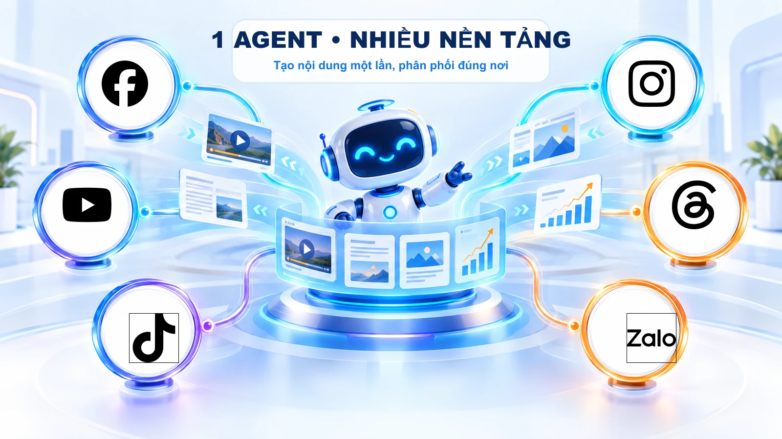 AI Agent kết nối Facebook, YouTube, TikTok, Instagram, Threads và Zalo